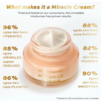 Revolution Pro Miracle Cream (Day)