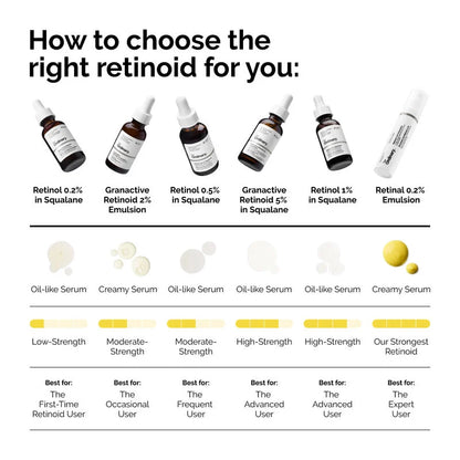 The Ordinary Retinol 1% in Squalane